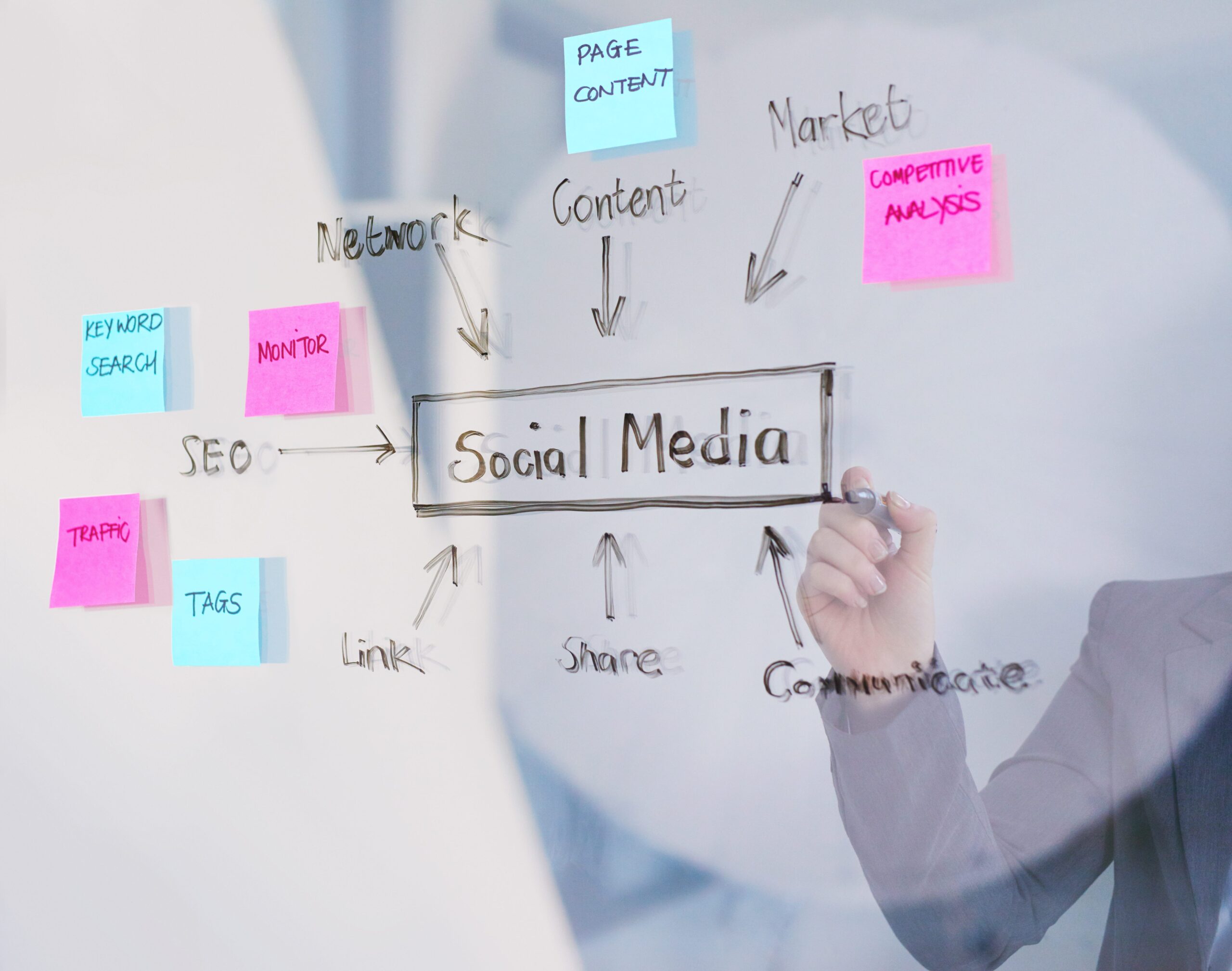 Finding the Perfect Social Media Marketing Agency: A Complete Guide to Local Digital Success