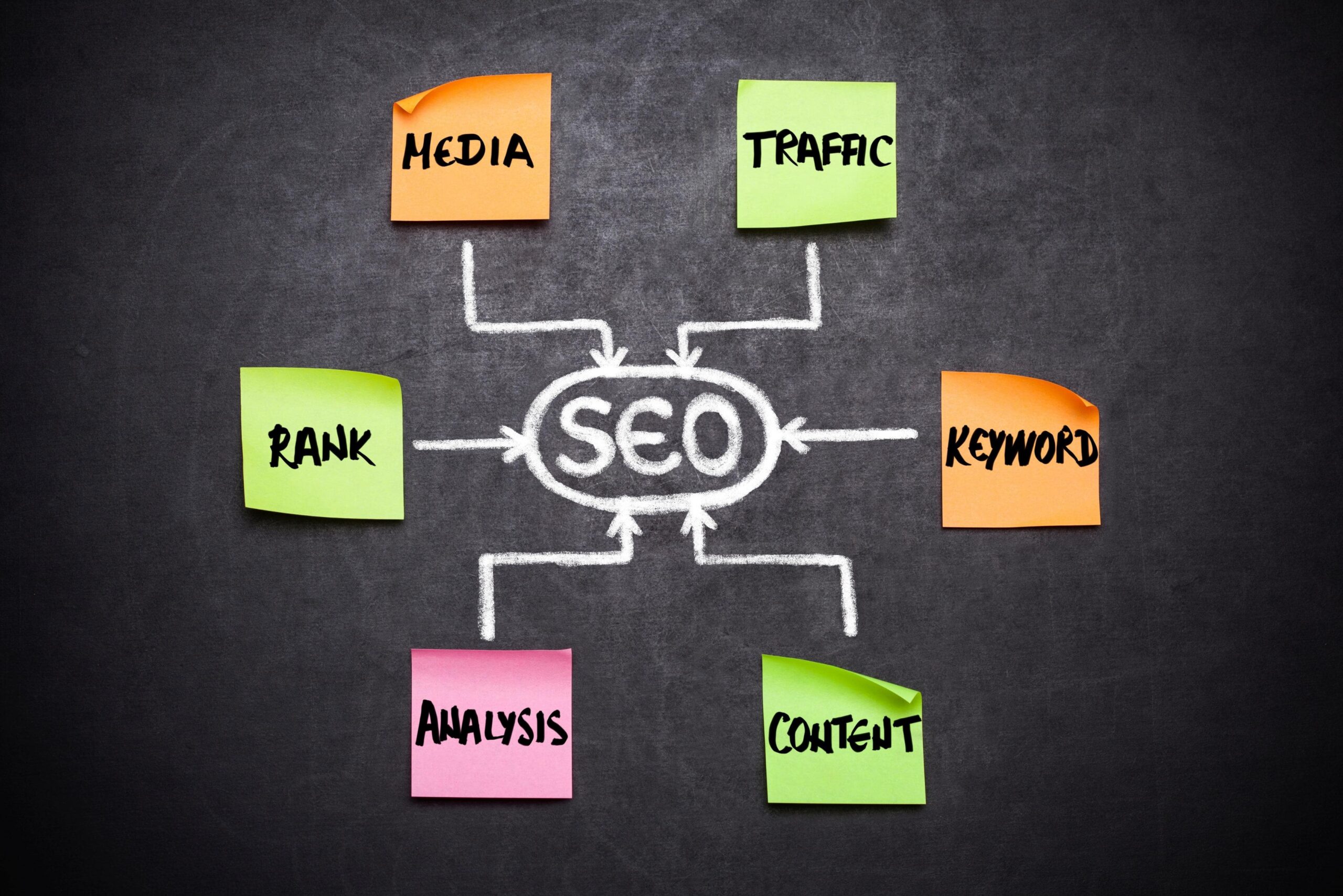 Comprehensive Guide to National SEO Services: Strategies for Nationwide Digital Success