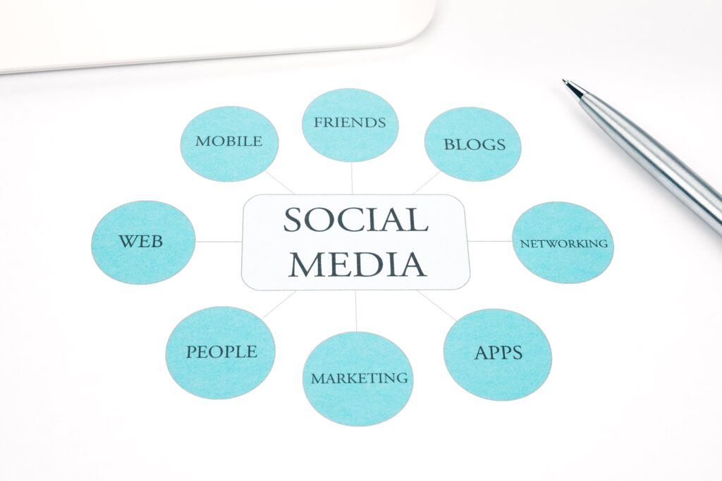 How Social Media Content Creation Agency Delivers Results